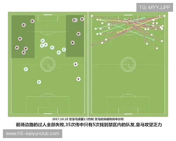 皇马边路斜线跑位制造前点优势 皇马边路斜线跑位制造前点优势